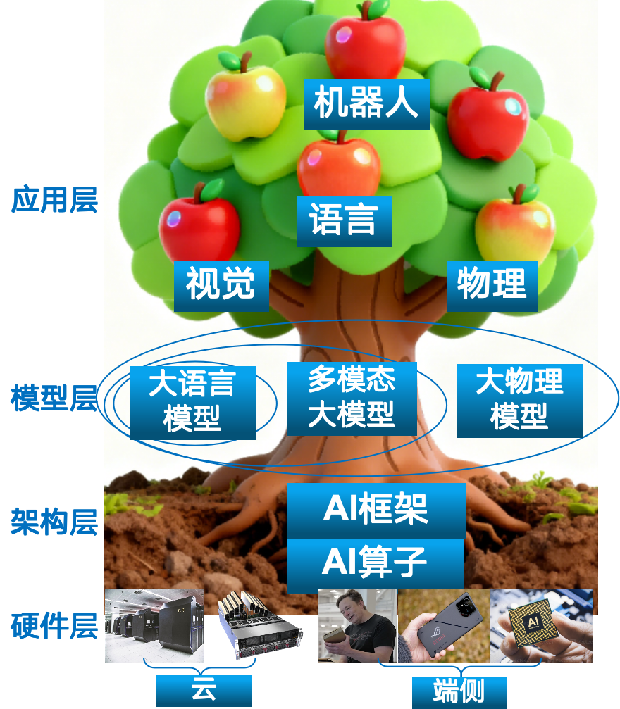 lewin乐玩_官方网站